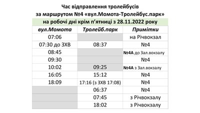 Спецграфіки для тролейбусів з 28 листопада. Черкаси Спецграфіки для тролейбусів з 28 листопада. Черкаси