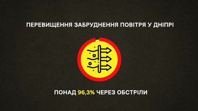 "Кожен снаряд це ціла купа речовин, які забруднюють повітря". Як вплинула війна на якість повітря у Дніпрі "Кожен снаряд це ціла купа речовин, які забруднюють повітря". Як вплинула війна на якість повітря у Дніпрі