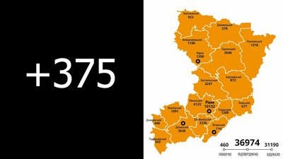 Рівненщина: за добу підтвердили 375 COVID-випадків