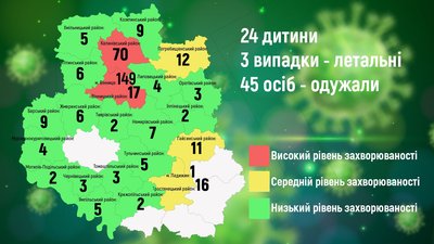 На Вінниччині 4 нових випадків захворювань на COVID-19