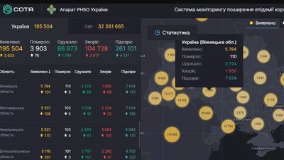 На Вінниччині +131 випадок COVID-19 На Вінниччині +131 випадок COVID-19