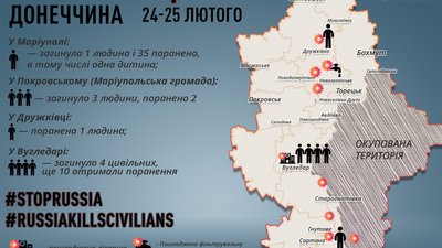Інфографіка: На Донеччині від початку війни загинули та травмовані цивільні