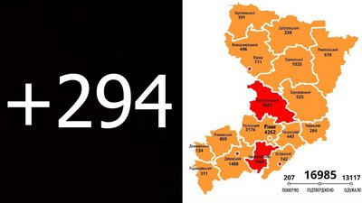 Новий "рекорд" на Рівненщині: 294 COVID-підтвердження за добу та іще одна смерть
