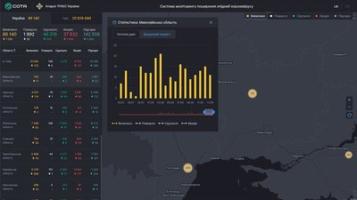 За добу на Миколаївщині на COVID-19 захворіло 12 людей, одужала одна людина За добу на Миколаївщині на COVID-19 захворіло 12 людей, одужала одна людина