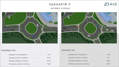 До кінця року у Рівному на перехресті Макарова та Дубенської може з'явитись турбокільце До кінця року у Рівному на перехресті Макарова та Дубенської може з'явитись турбокільце