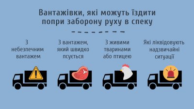 Які вантажівки можуть їздити попри заборону руху в спеку