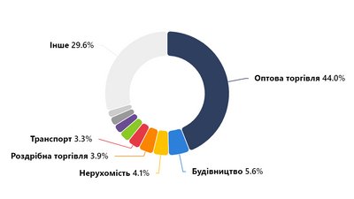 Опендатабот Опендатабот