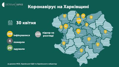 Коронавірус на Харківщині: статистика 30 квітня Коронавірус на Харківщині: статистика 30 квітня