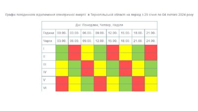 Графік вимкнення світла на Тернопільщині Графік вимкнення світла на Тернопільщині