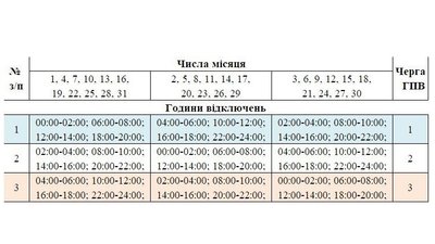 Для частини споживачів на Сумщині змінили графіки вимкнень електроенергії Для частини споживачів на Сумщині змінили графіки вимкнень електроенергії
