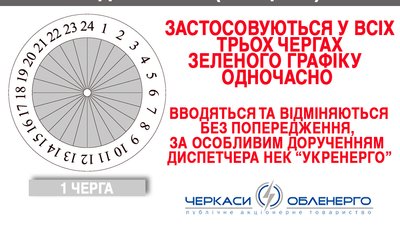 чотири типи графіків чотири типи графіків