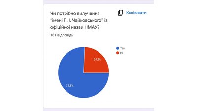 Бути чи не бути консерваторії Чайковського: дискусія навколо перейменування триває