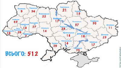 minregion.gov.ua minregion.gov.ua