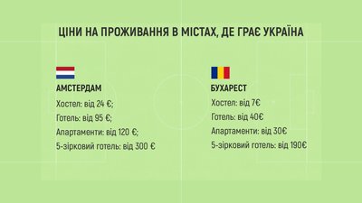 Разом зі збірною: докладний гайд для охочих потрапити на Євро-2020 Разом зі збірною: докладний гайд для охочих потрапити на Євро-2020