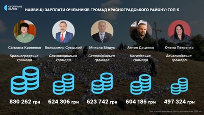 зарплата кривенко, зарплата суєцький, зарплата біндус, зарплата доценко, зарплата петренко зарплата кривенко, зарплата суєцький, зарплата біндус, зарплата доценко, зарплата петренко