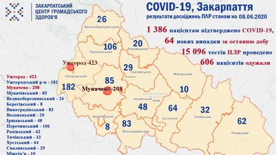 ФОТО: Закарпатський обласний центр громадського здоров'я ФОТО: Закарпатський обласний центр громадського здоров'я