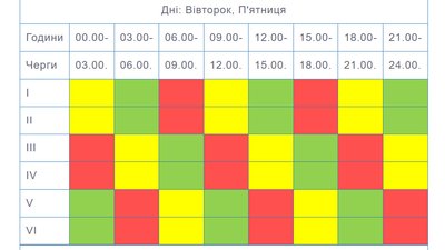 Відключення світла, графік, "Тернопільобленерго" Відключення світла, графік, "Тернопільобленерго"