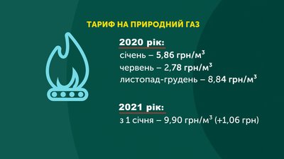 Тарифні протести: чому зросла ціна на паливо та кому вигідні мітинги Тарифні протести: чому зросла ціна на паливо та кому вигідні мітинги
