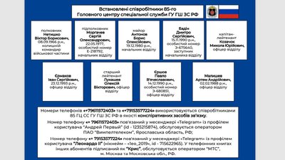 СБУ викрила мережу Telegram-каналів під керівництвом спецслужб РФ: затримали двох людей