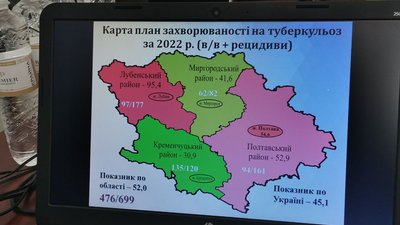 На Полтавщині майже удвічі зросла кількість хворих на туберкульоз: які причини На Полтавщині майже удвічі зросла кількість хворих на туберкульоз: які причини