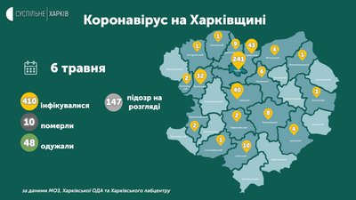 Коронавірус на Харківщині: як змінилася ситуація у місті на в районах Коронавірус на Харківщині: як змінилася ситуація у місті на в районах