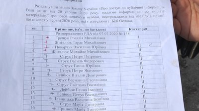 Корупція в Білих Ославах. Поліція почала розслідування Корупція в Білих Ославах. Поліція почала розслідування