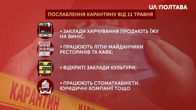 Графіка: послаблення карантину Графіка: послаблення карантину