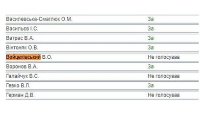 Подати звернення щодо подій в Оленівці до міжнародних організацій: як голосували черкаські нардепи Подати звернення щодо подій в Оленівці до міжнародних організацій: як голосували черкаські нардепи