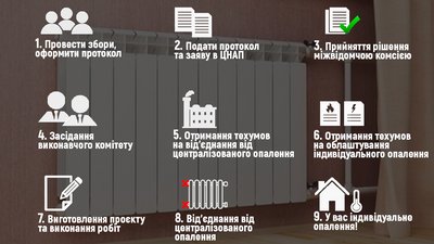 Дев'ять кроків, які необхідно зробити для переходу на індивідуальне опалення. Інфографіка: Суспільне Карпати Дев'ять кроків, які необхідно зробити для переходу на індивідуальне опалення. Інфографіка: Суспільне Карпати