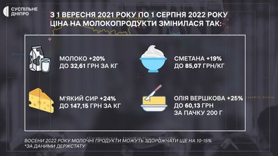 картка картка