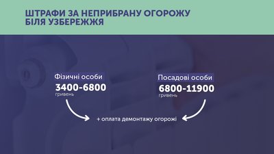 За місяць власників огорож біля водойм на Сумщині почнуть штрафувати За місяць власників огорож біля водойм на Сумщині почнуть штрафувати