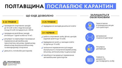 На Полтавщині послаблюють карантин