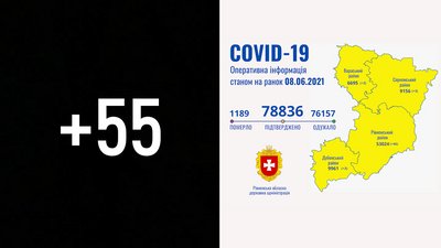 На Рівненщині 55 нових підтверджень COVID. Чотири людини померли