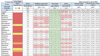 У червоній зоні У червоній зоні