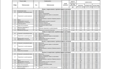 Вступна кампанія: яка ціна навчання у вінницьких університетах Вступна кампанія: яка ціна навчання у вінницьких університетах