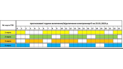 Прогнозований графік відключень електроенергії на Закарпатті на 25 січня Прогнозований графік відключень електроенергії на Закарпатті на 25 січня