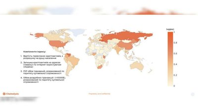 Компоненти індексу Компоненти індексу