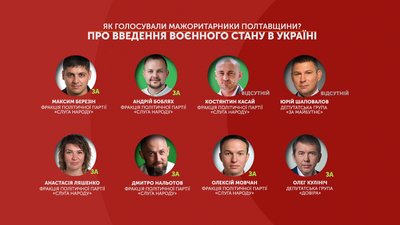 Воєнний стан в Україні: як голосували нардепи з Полтавщини Воєнний стан в Україні: як голосували нардепи з Полтавщини