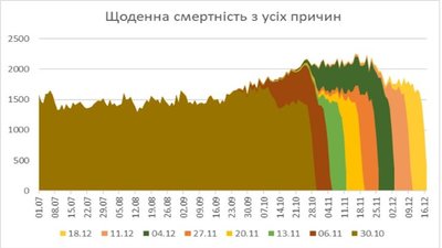 У Вінниці роблять прогноз поширення коронавірусу в Україні
