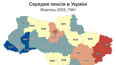 Середня пенсія станом на 22 жовтня 2025 року