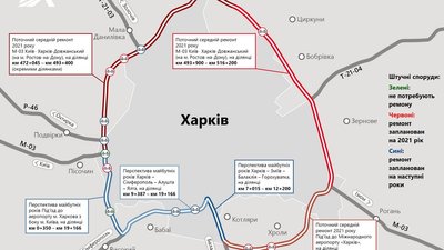 Ремонт кільцевої дороги Харкова: план Ремонт кільцевої дороги Харкова: план