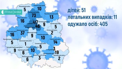 18 випадків за добу, 19 людей одужало: ситуація на Вінниччині з COVID-19 18 випадків за добу, 19 людей одужало: ситуація на Вінниччині з COVID-19