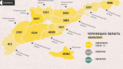 Половина нових випадків знову у Чернівцях: географія поширення COVID-19 на Буковині Половина нових випадків знову у Чернівцях: географія поширення COVID-19 на Буковині