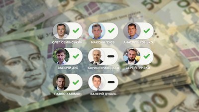 Як голосували нардепи з Чернігівщини за законопроєкт №10037