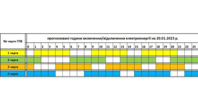 Прогнозований графік відключень електроенергії на Закарпатті на 20 січня Прогнозований графік відключень електроенергії на Закарпатті на 20 січня