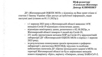 На Житомирщині за місяць від коронавірусу померли 4 людей — запит Суспільного На Житомирщині за місяць від коронавірусу померли 4 людей — запит Суспільного