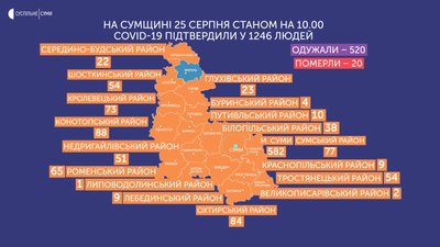 На Сумщині за добу виявили 59 людей з коронавірусом На Сумщині за добу виявили 59 людей з коронавірусом