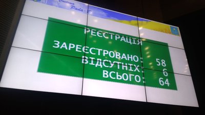 Агролісгоспи, 6 відсутніх та голова на самоізоляції: почалось друге засідання облради на Сумщині Агролісгоспи, 6 відсутніх та голова на самоізоляції: почалось друге засідання облради на Сумщині