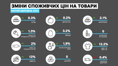 Ціни статистика Ціни статистика