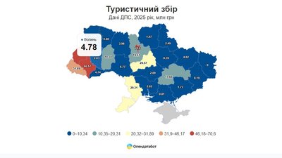 На третину більше: скільки туристичного збору отримали громади на Волині торік На третину більше: скільки туристичного збору отримали громади на Волині торік